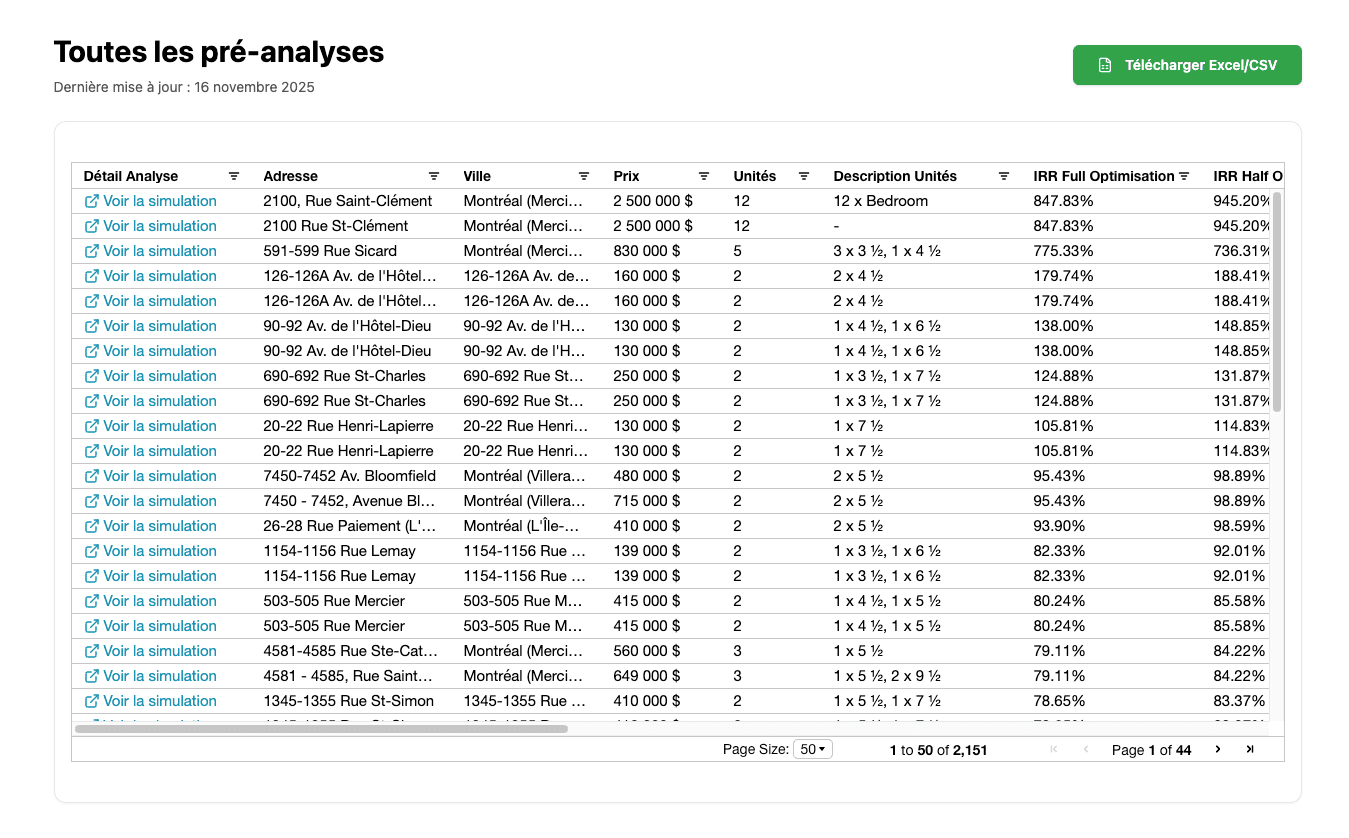 Toutes les pré-analyses - Vue d'ensemble