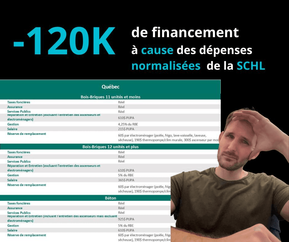 J'ai failli faire une offre 120 000 $ trop élevée à cause des barèmes SCHL