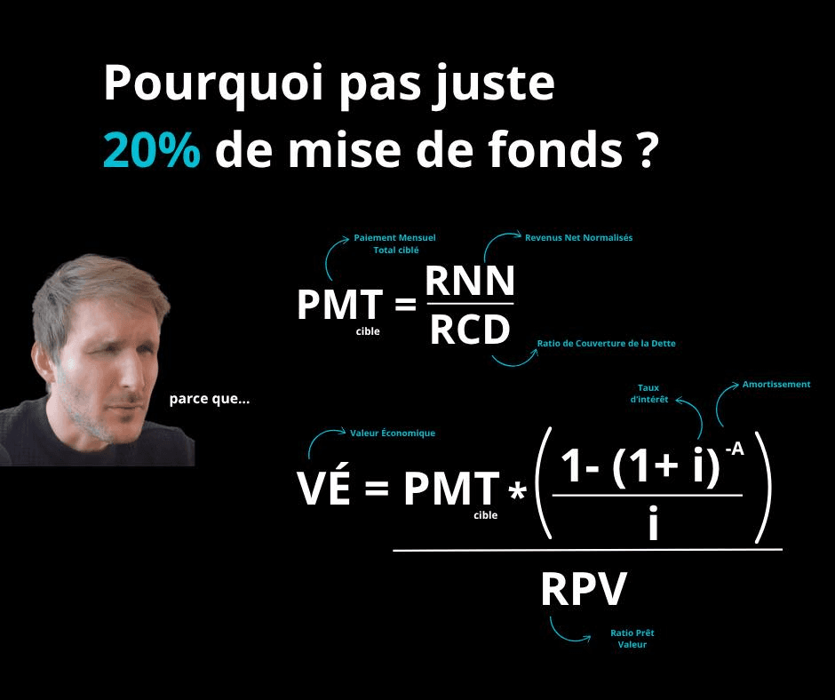 Pourquoi 20 % de mise de fonds ne suffit pas toujours (la valeur économique expliquée)