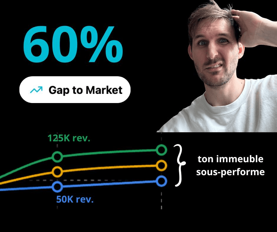 Gap to Market : comment repérer un plex avec 60 % de potentiel caché dans les loyers