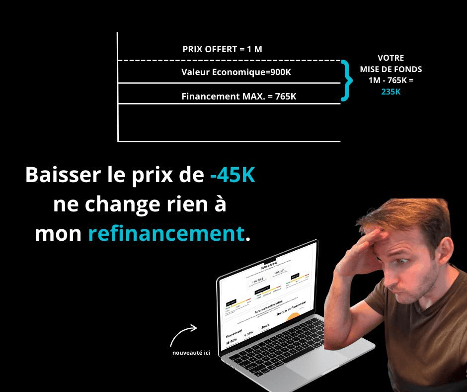 Pourquoi baisser le prix d'achat ne change pas ton refinancement (et ce que ça veut dire pour ta mise de fonds)