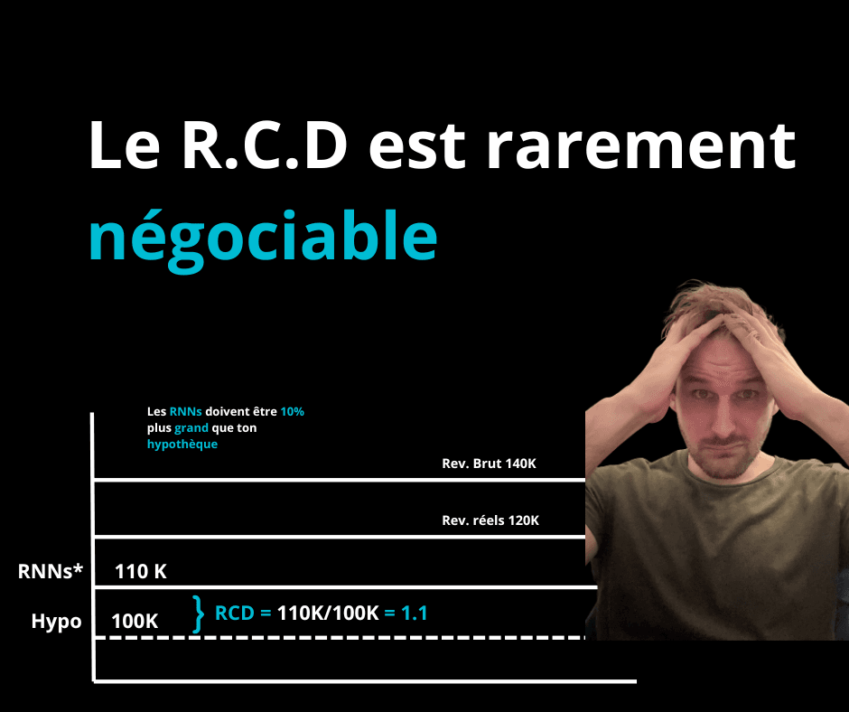 RCD (Ratio de Couverture de la Dette) : Le buffer de sécurité pour votre hypothèque