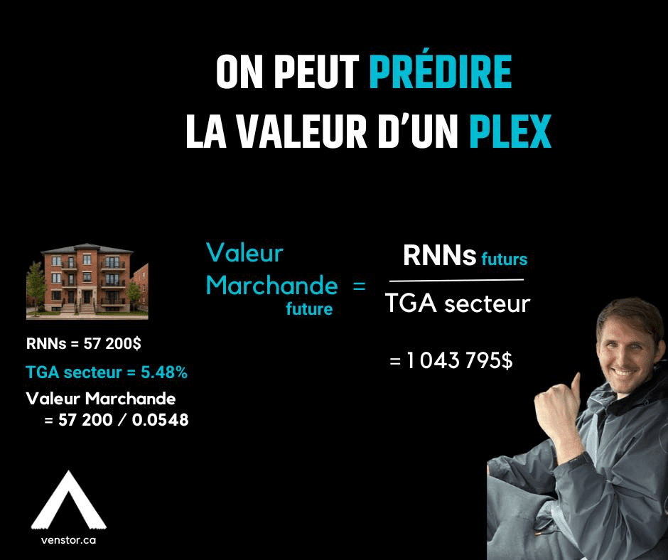 TGA (cap rate) : comment prédire la valeur marchande d'un plex au Québec